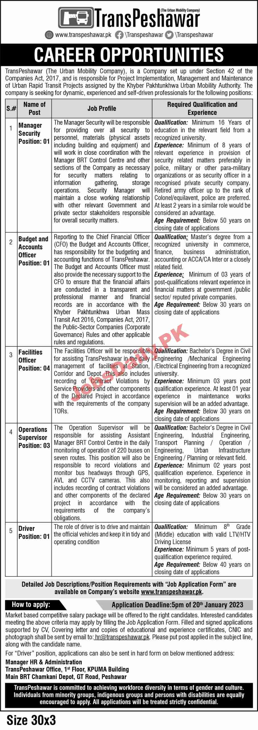 Trans Peshawar Jobs